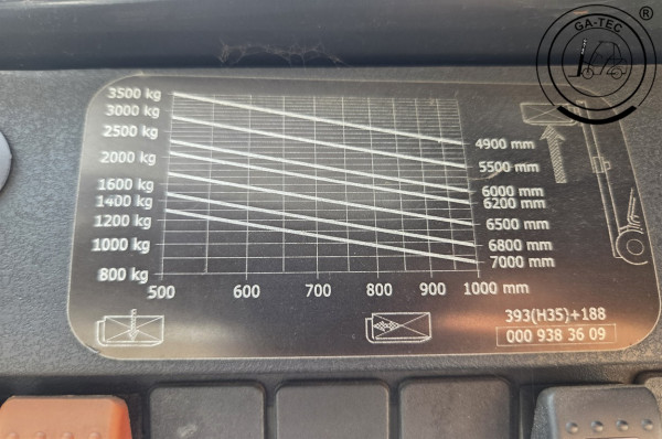 Linde H35T