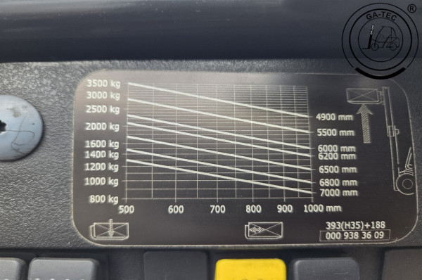 Linde H35D