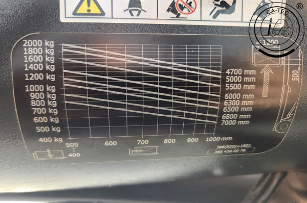Linde E20PH EVO