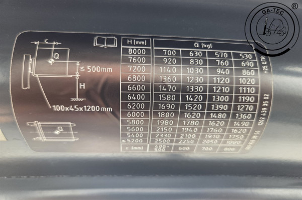 Linde H25T