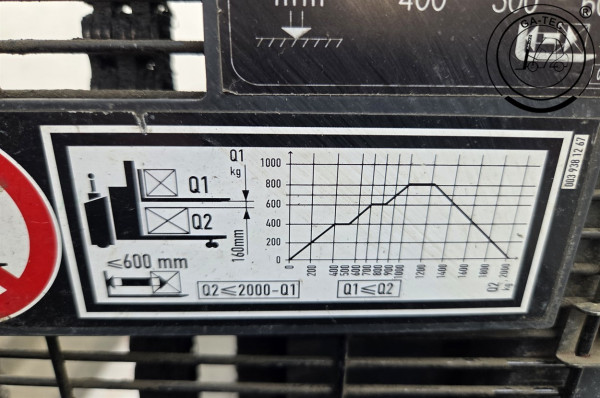 Linde D14SPi